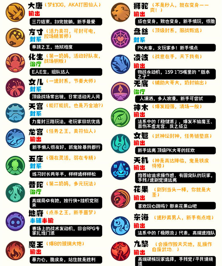 梦幻西游高招架价涨10倍，囤1W本或赚180W！