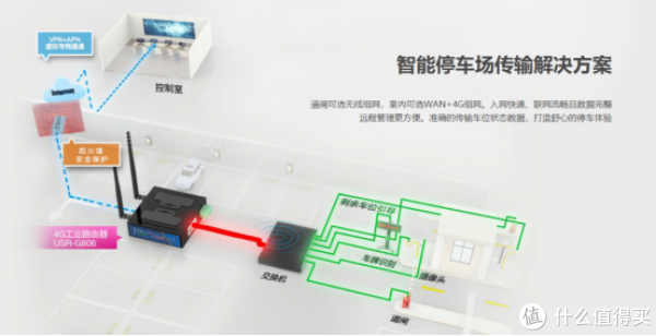 工业路由器：点亮智慧城市的智慧之光