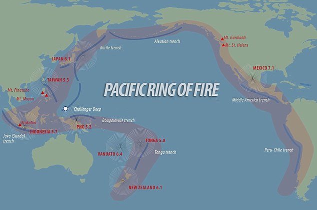 Japan sits directly on the Pacific Ring of Fire, a belt of intense seismic activity. One of the most dangerous regions is the 600-mile (900 km) section known as the Nankai Trough which produces megaquakes once every 100 to 200 years 