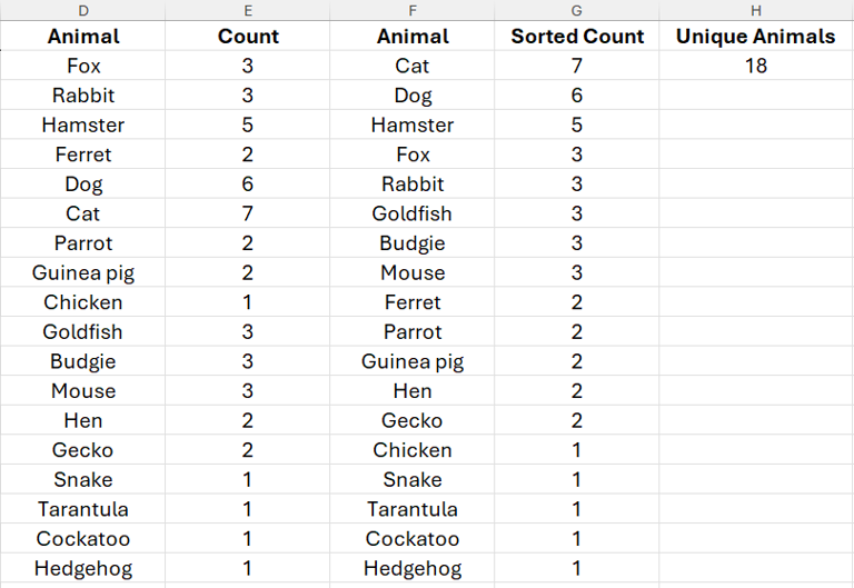 You need to know what the hash sign does in Excel formulas