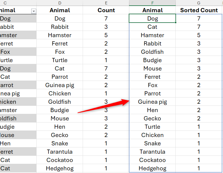 You need to know what the hash sign does in Excel formulas