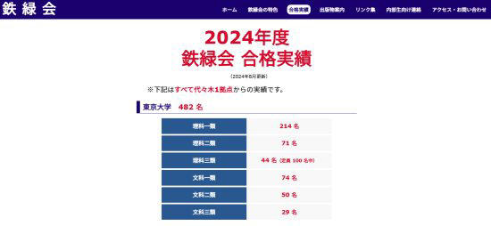 東大理Ⅲ合格者44％が出身」エリート塾“鉄緑会”の壮絶なカリキュラム