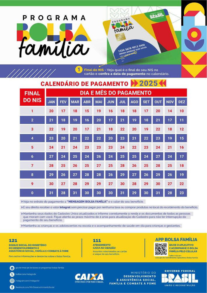 Os pagamentos do Bolsa Família são feitos de forma escalonada de acordo com o número final do NIS do beneficiário Foto: Ministério do Desenvolvimento e Assistência Social, Família e Combate à Fome