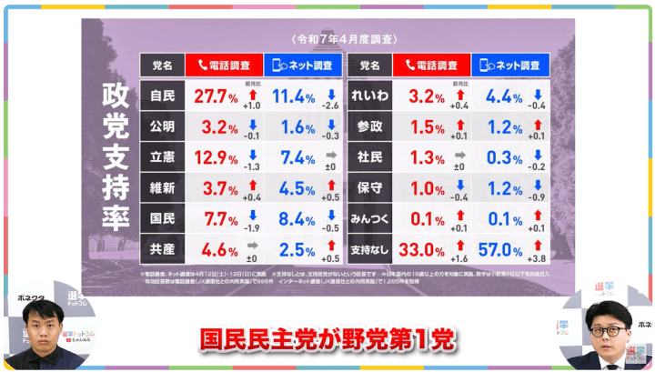 ��������}����ᓊ�[��Ŏ����}���z�����H2025�N4���ŐV�ӎ��������