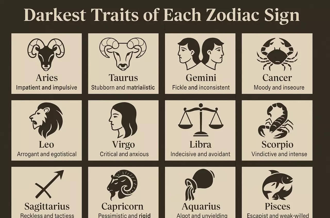 The dark side of the zodiac Uncover the hidden traits lurking behind