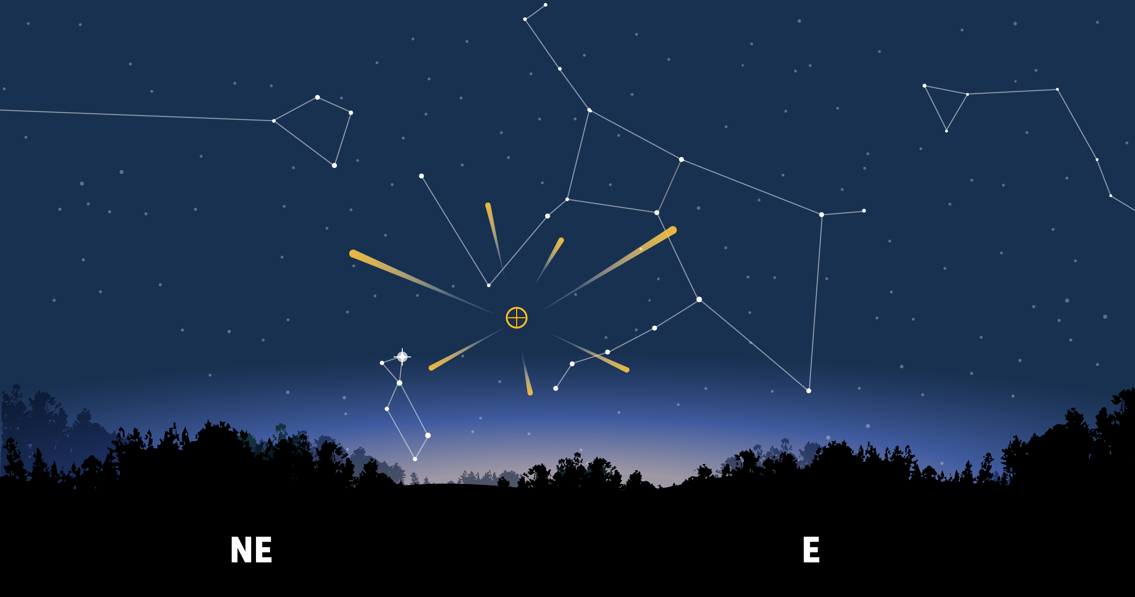 When is next full moon and how's it connected to Easter?