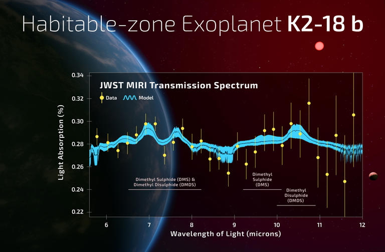 Unraveling K2 18B What Scientists Learned About Alien Atmospheres - fgwl8uk