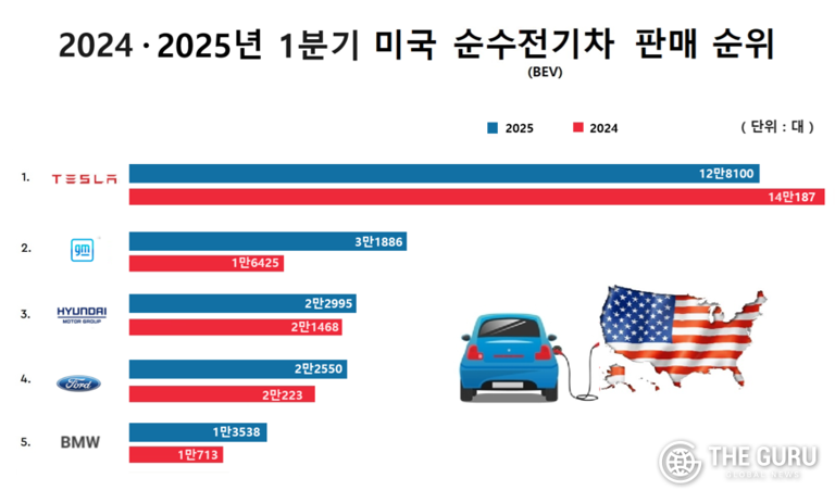 (자료=콕스오토모티브)