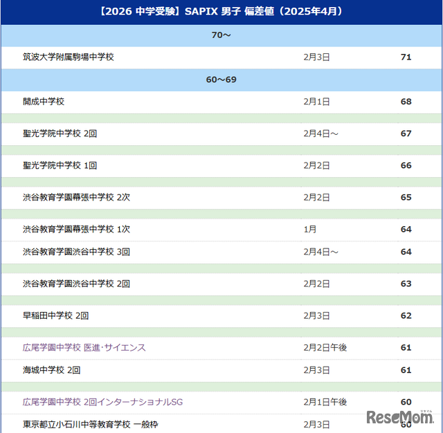 2024年度 サピックス 小学6年 サピックス（小6）】サピックス○○校の2024年度合格実績 | 銀座美食