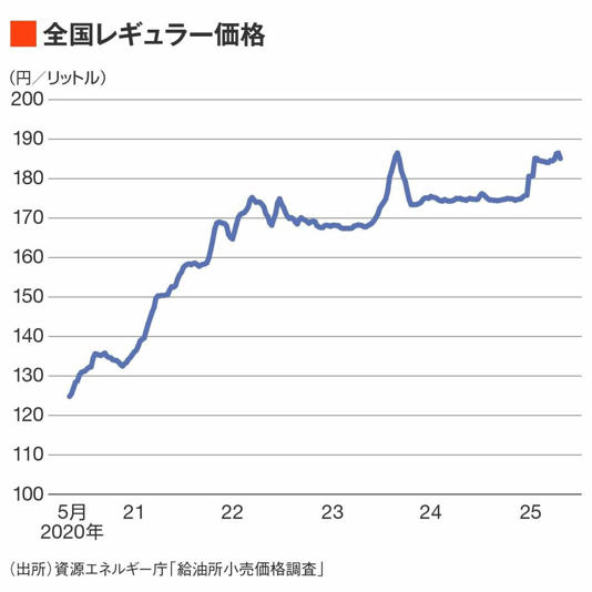 �K�\�������i�����ł���ׂȂ��n��i���̖���