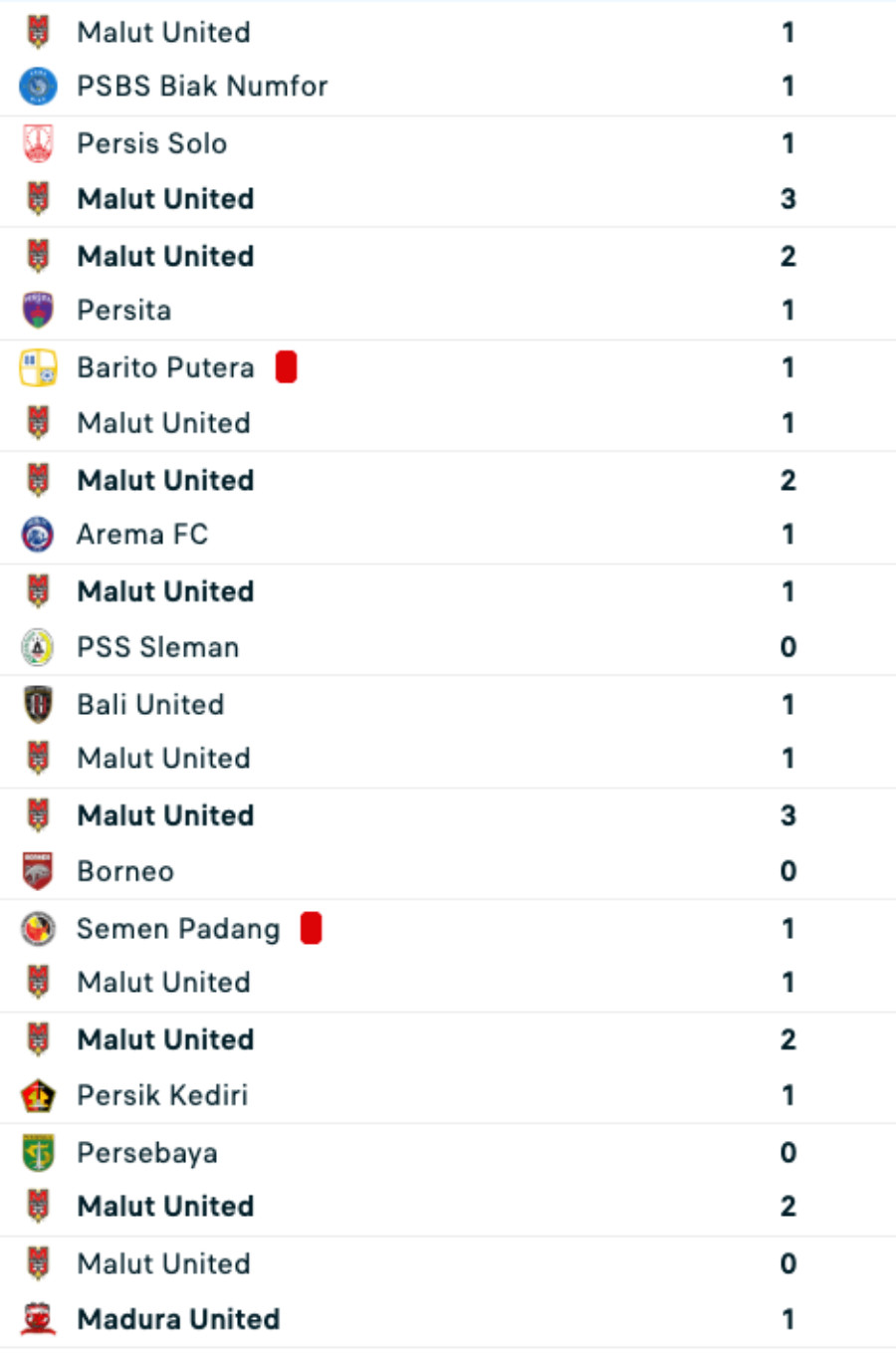 Live Streaming Dewa United vs Malut United: Rekor Tamu di Ujung Pisau