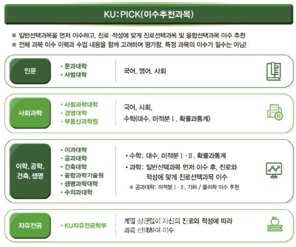 KU:PICK(이수 추천과목) 가이드 내용 일부(자료: 건국대)