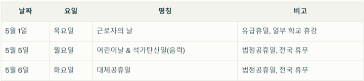 5월 2일 임시공휴일 '미지정'...석가탄신일, 근로자의 날 등 남은 5월 공휴일 수는?