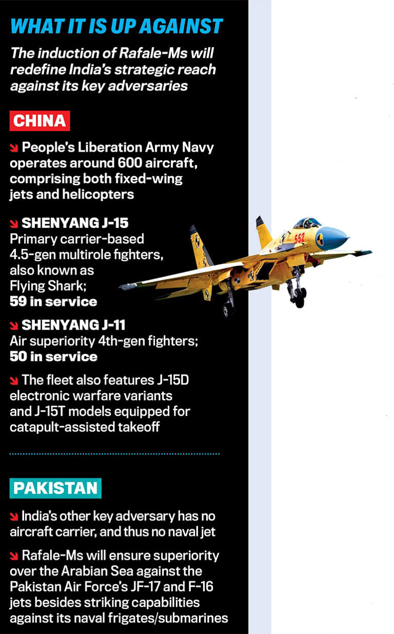 Rafale-M | Navy's new air power