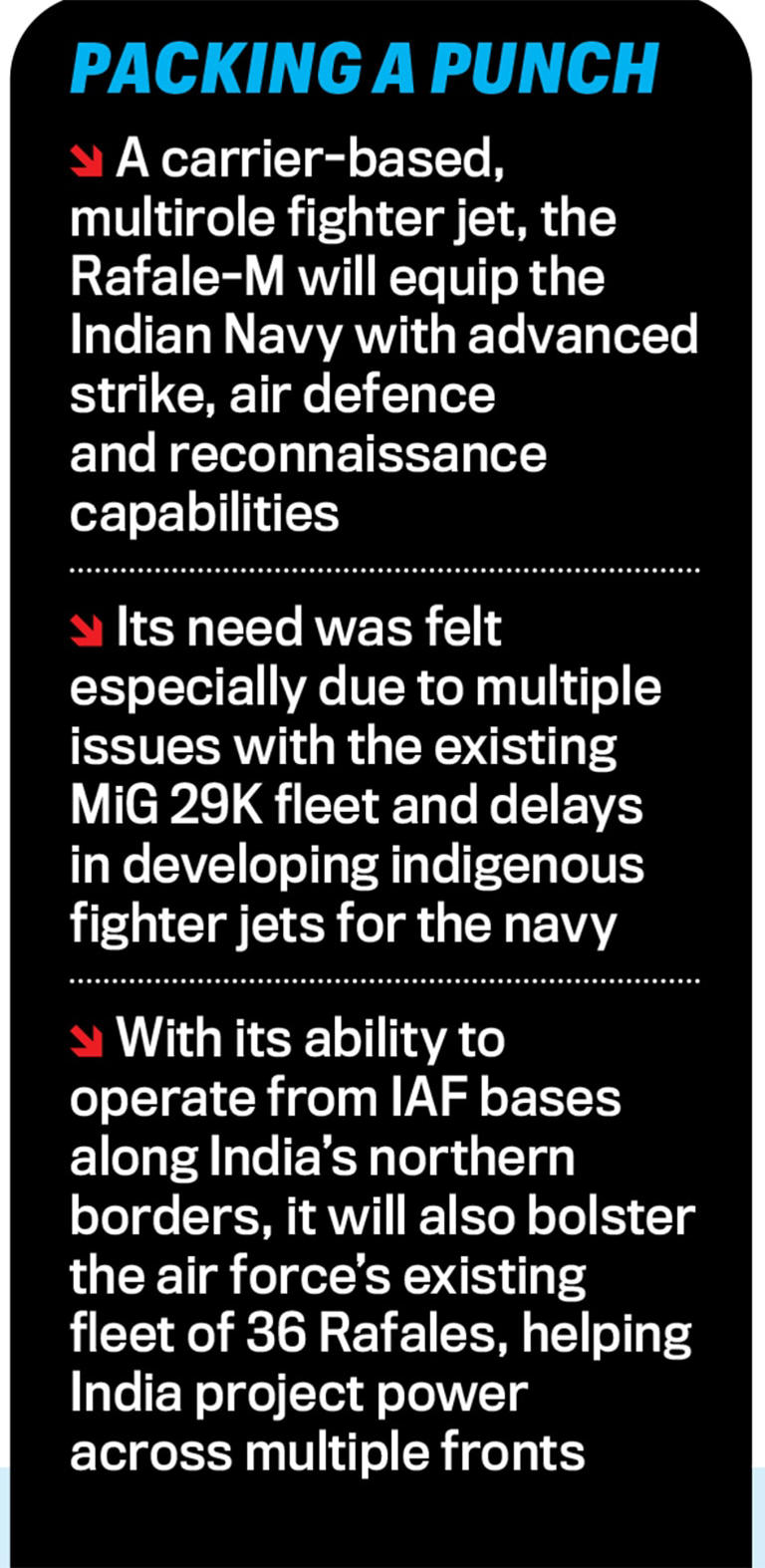 Rafale-M | Navy's new air power