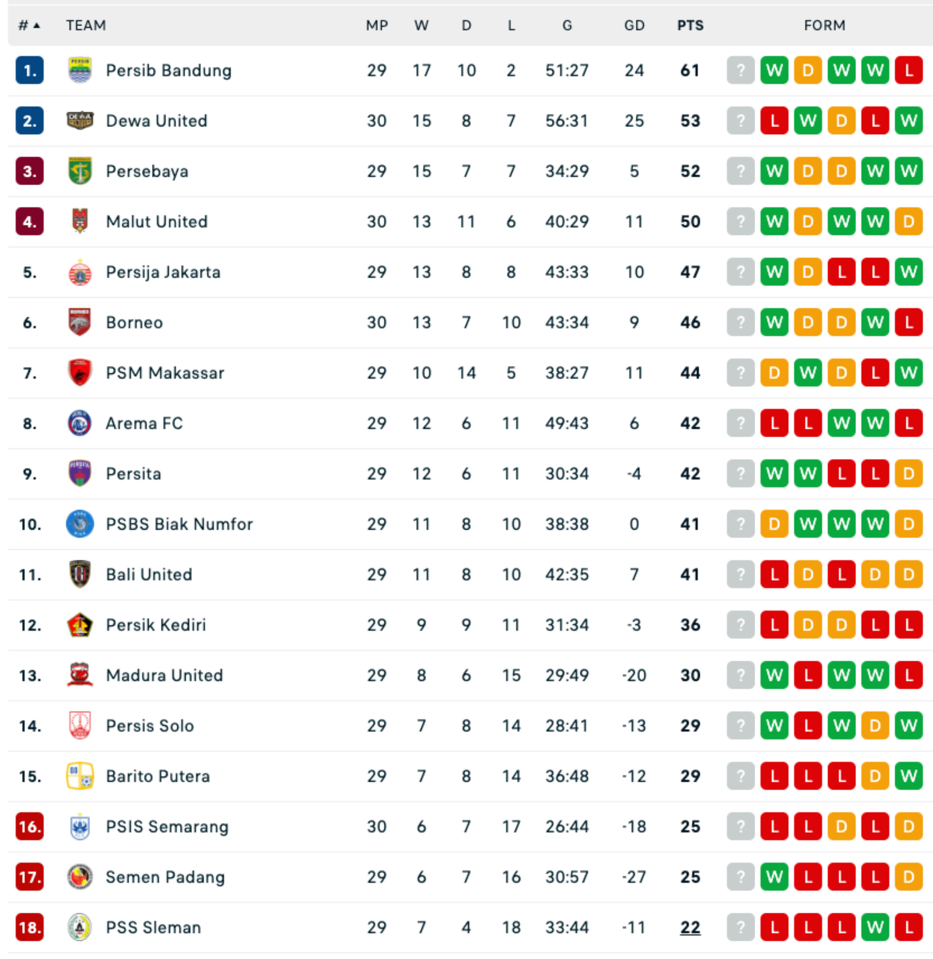 Klasemen Liga 1