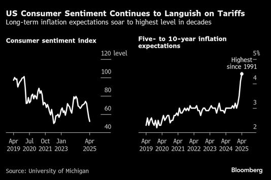 Cpi Report: Inflation'S Grim Forecast—Trump'S Tariffs—The Long Term Impact - rlm54az