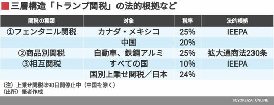 トランプ関税は｢ニクソンショック｣にそっくりだ