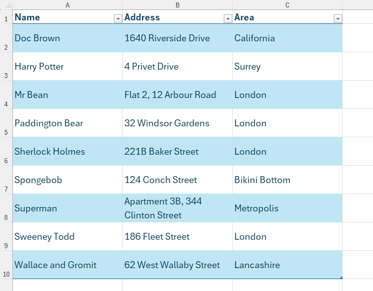 An formatted Excel table containing various characters' names and addresses, imported from a screenshot of a PDF.