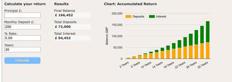 Compounding shown visually, via helpfulcalculators.com (helpfulcalculators.com)