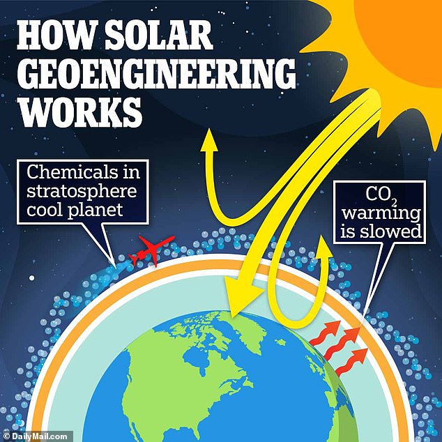 Controversial geoengineering technique could dim the sun and cool the ...