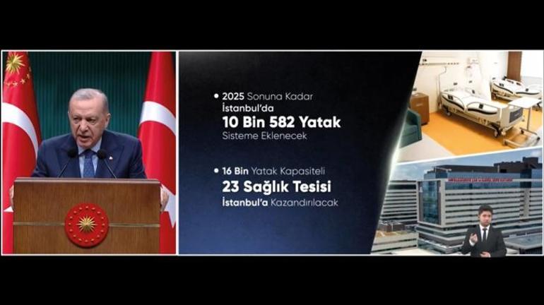 SON DAKİKA! Kabine Toplantısı sona erdi! Cumhurbaşkanı Erdoğan alınan kararları açıklıyor