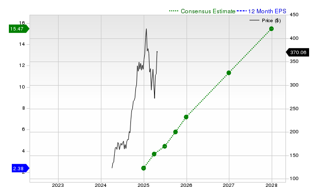 Here is what to know beyond why GE Vernova Inc. (GEV) is a trending stock<br><br>
