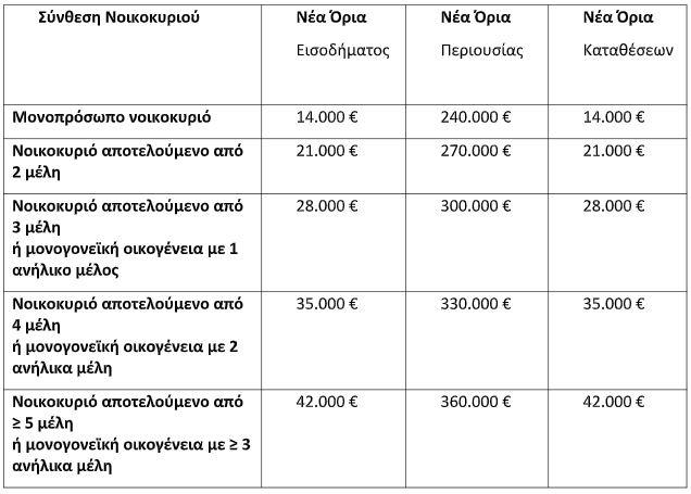 Άνοιξε η νέα πλατφόρμα του Εξωδικαστικού Μηχανισμού Ρύθμισης Οφειλών - 1
