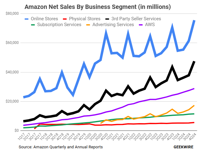 Amazon earnings preview: Cloud growth, AI demand, and tariff risks in focus