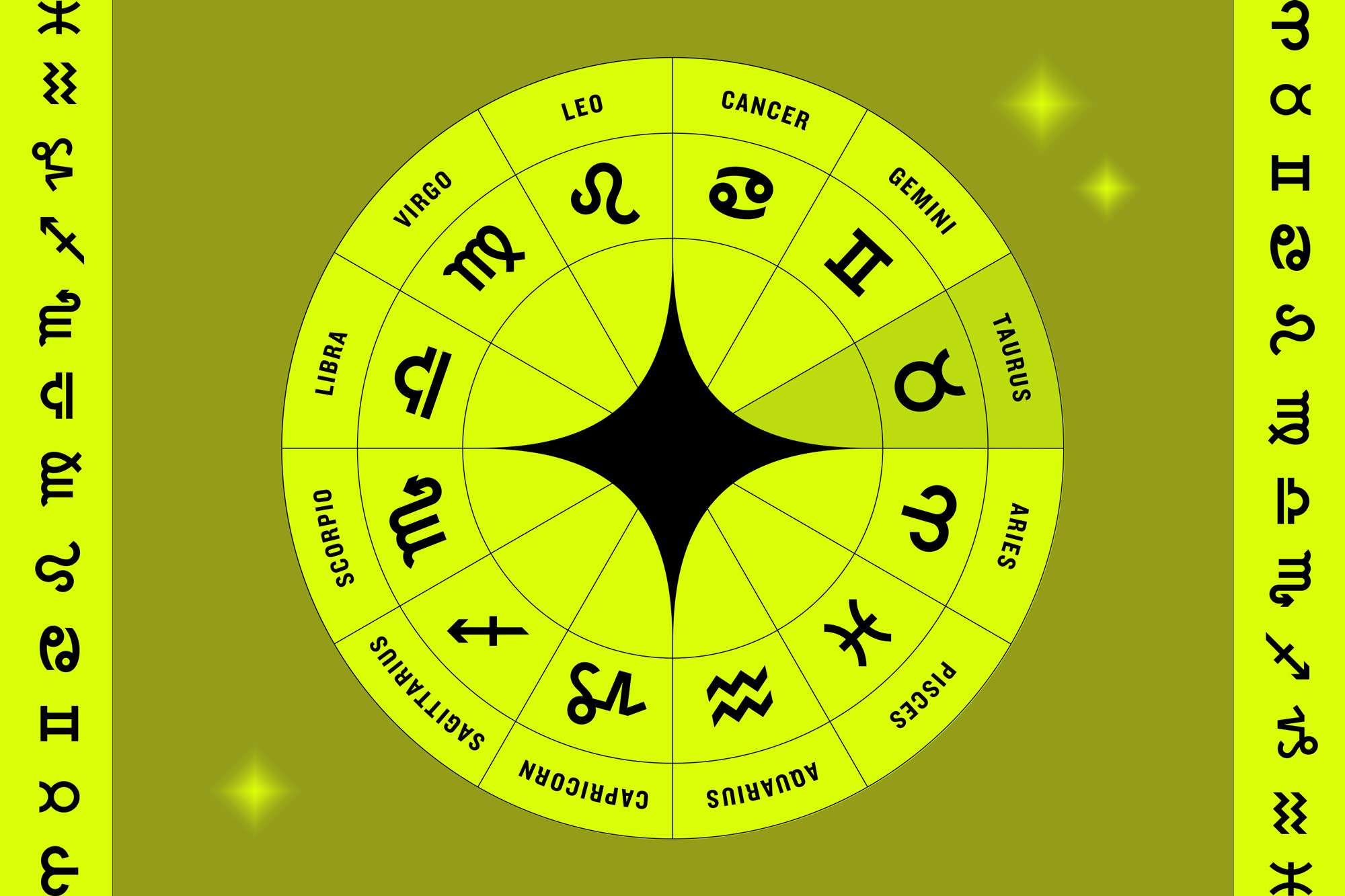 Your May horoscope is intensely unpredictable and 4 zodiac signs thrive ...
