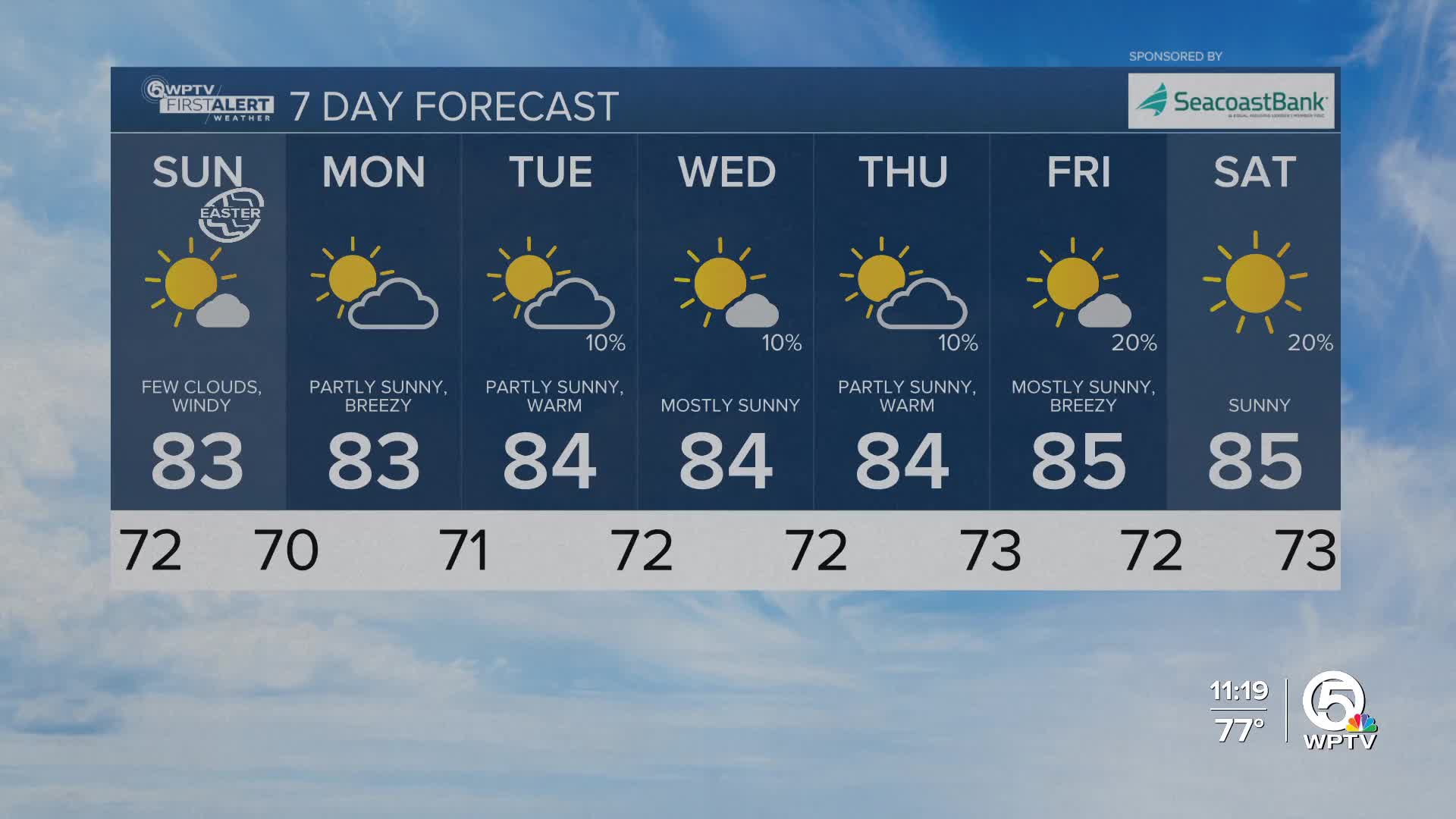 Wptv First Alert Weather Forecast For Evening Of April 19th 2025