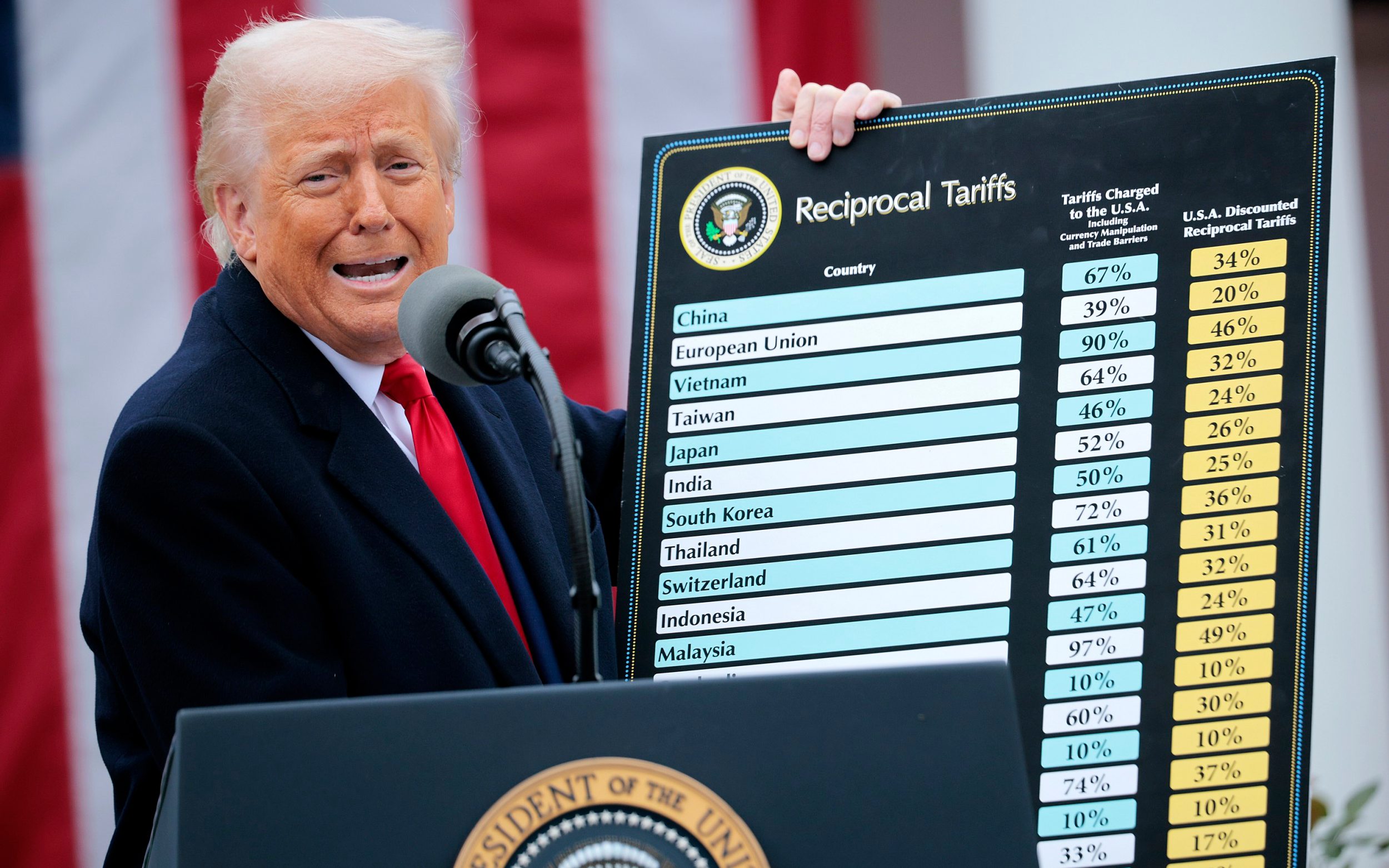 Stock markets have been in turmoil since President Trump unveiled his ‘reciprocal’ tariffs at the start of April - Chip Somodevilla/Getty Images