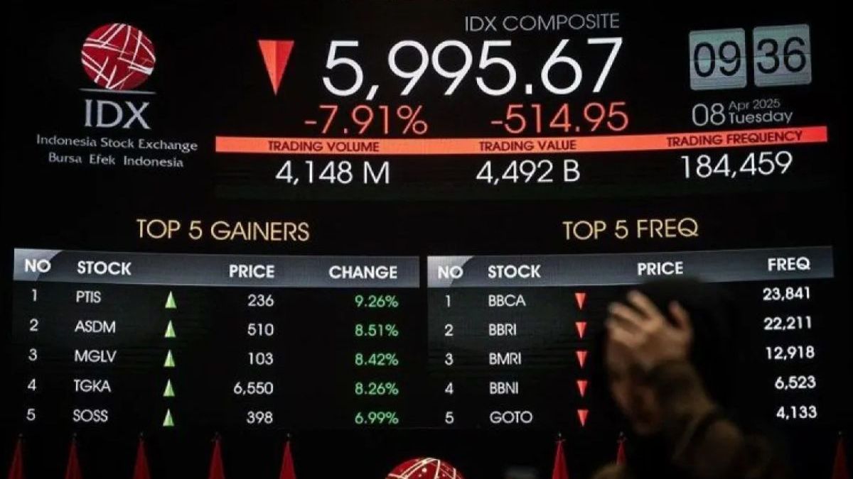 Sentuhan Midas Prajogo Pangestu, Saham BRPT Naik 80 Persen dalam Sebulan