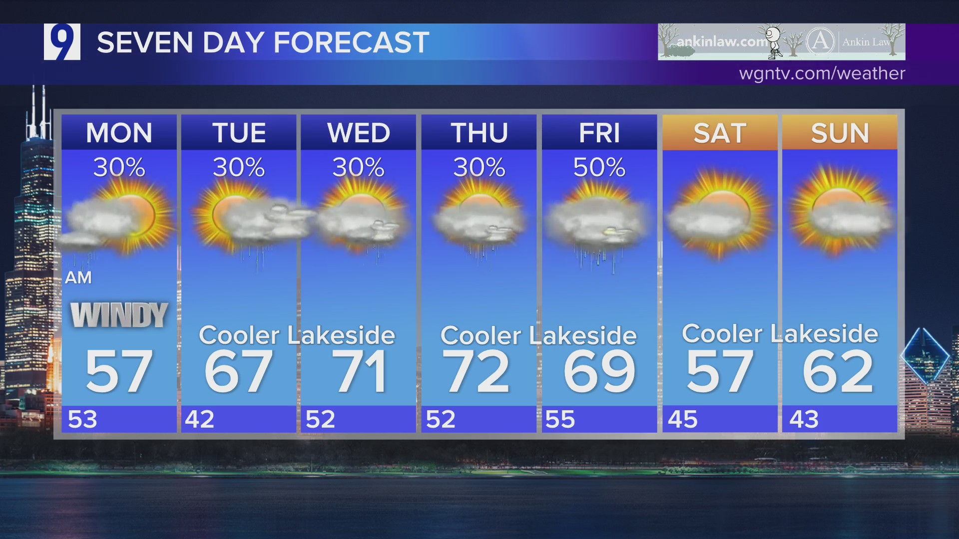 Easter Sunday Evening Forecast Rain Chances Intensify