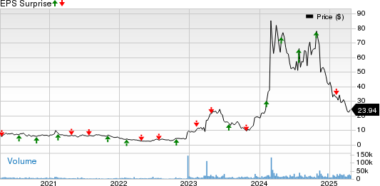 Viking Therapeutics to Report Q1 Earnings: What's in the Cards?