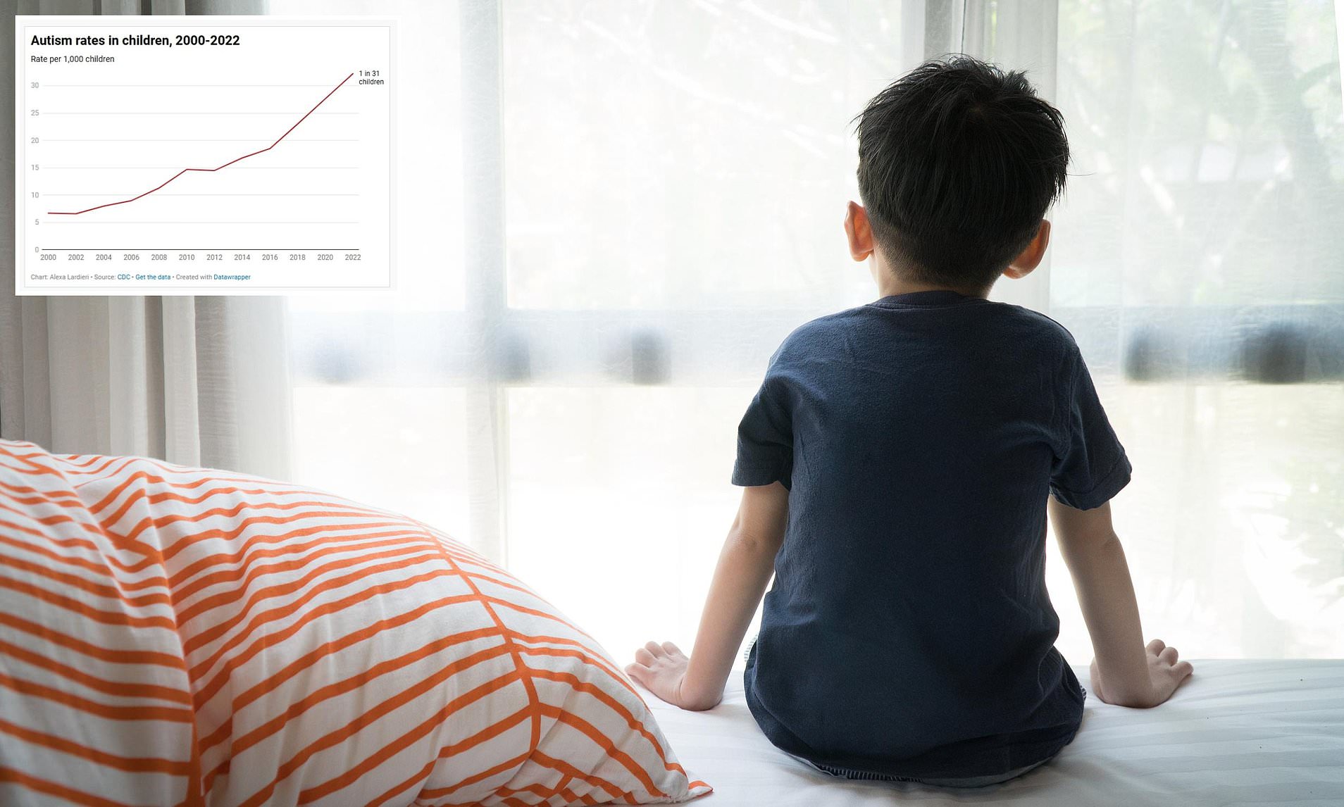 Doctors Discover New Cause Of Autism Fourteen Times More Likely