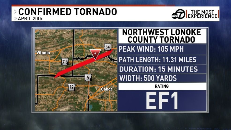 ef-1-tornado-confirmed-with-105-mph-winds-no-injuries-reported