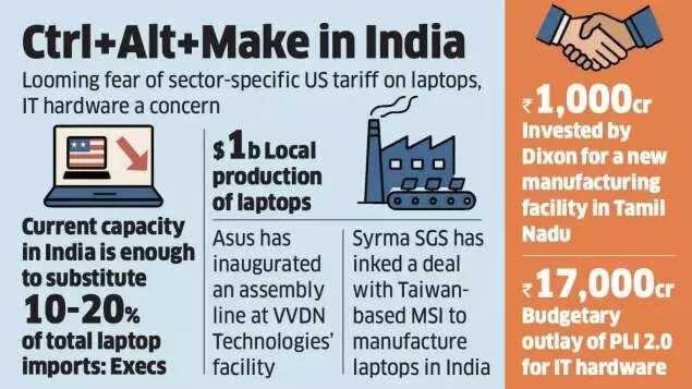 Goodbye China, Namaste India! Laptop brands shift production as PLI scheme bears fruit, Trump’s tariffs loom large