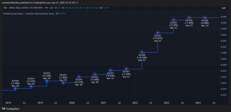 Created on TradingView.com