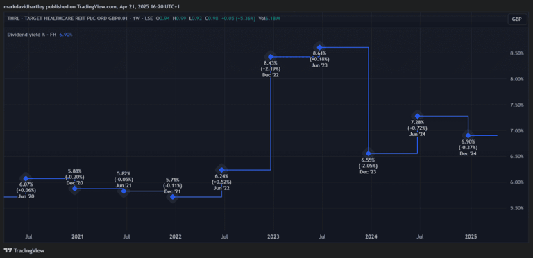Created on TradingView.com