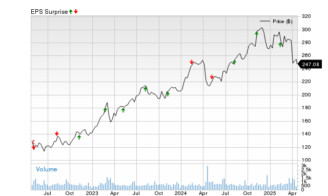 Will Primerica (PRI) Beat Estimates Again in Its Next Earnings Report?