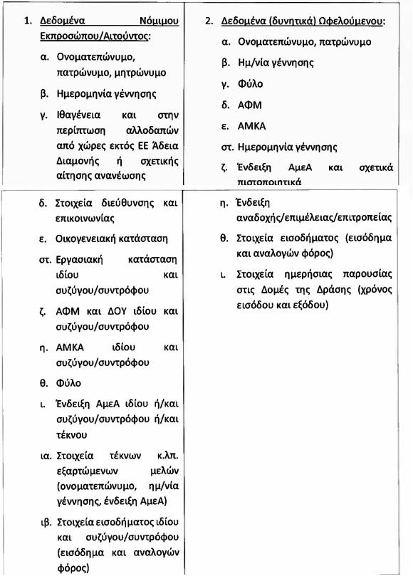 Κυβερνοεπίθεση στην ΕΕΤΑΑ: Διέρρευσαν ονοματεπώνυμα, ΑΦΜ, ΑΜΚΑ, IBAN εκατομμυρίων πολιτών – Πώς έγινε η παραβίαση και ποιοι επηρεάζονται