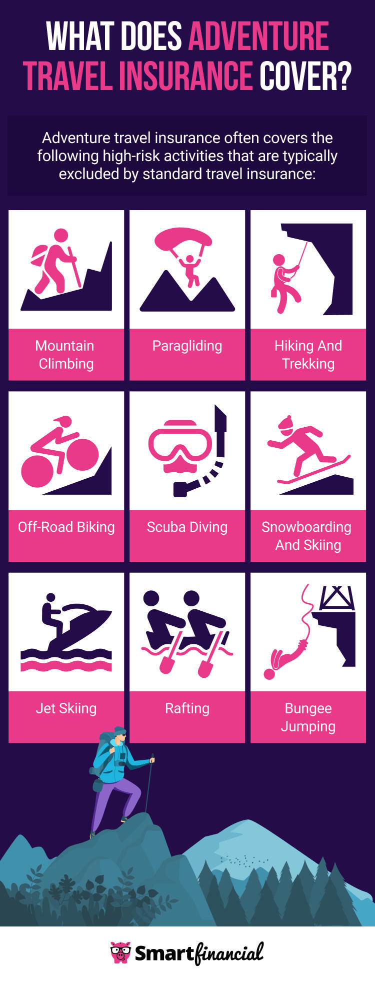 Does Travel Insurance Cover Skiing