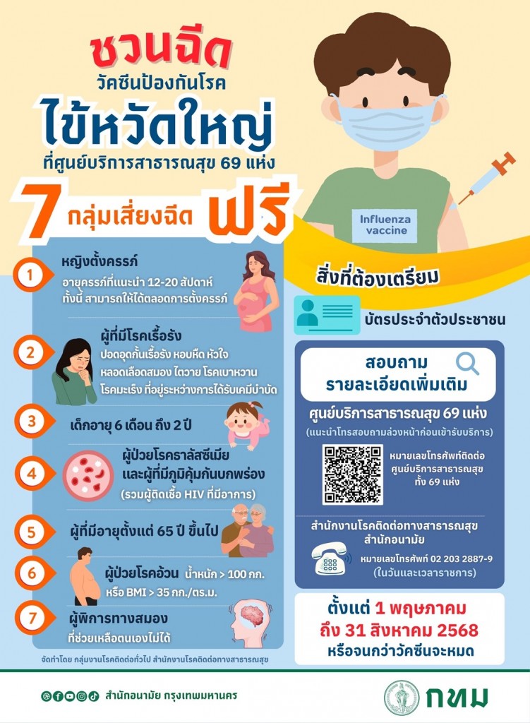 ฉีดวัคซีนไข้หวัดใหญ่ฟรี 69 แห่งทั่ว กทม. ยื่นบัตรประชาชนใบเดียว