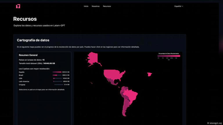 Latam-GPT contará en su primera versión liberada con 70.000 millones de parámetros y 2 trillones de tokens, y hablará con fluidez español, portugués e inglés.