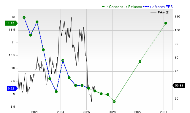 Signet Jewelers Limited (SIG) Is a Trending Stock: Facts to Know Before ...