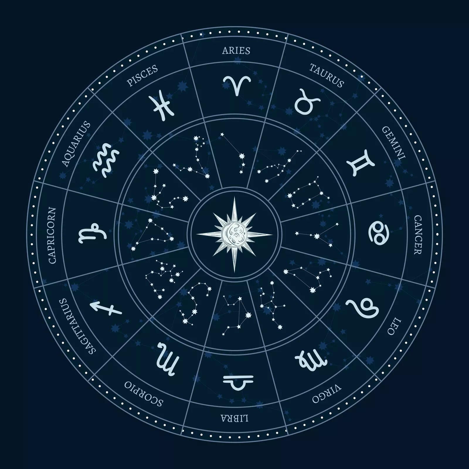 Weekly Horoscope May 4 May 10, 2025 How Pluto’s power impacts love