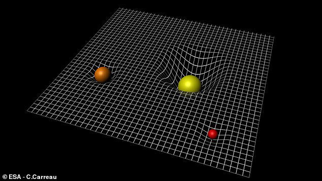 According to Einstein's theory of relativity, masses stretch spacetime like weights placed on a rubber sheet. Warp drives use this to move spacecraft through spacetime