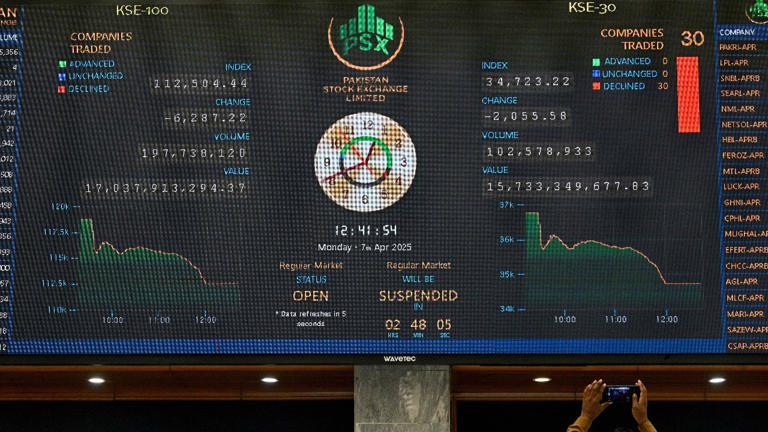 Pakistan stock market jumps over 9% as India ceasefire brings calm
