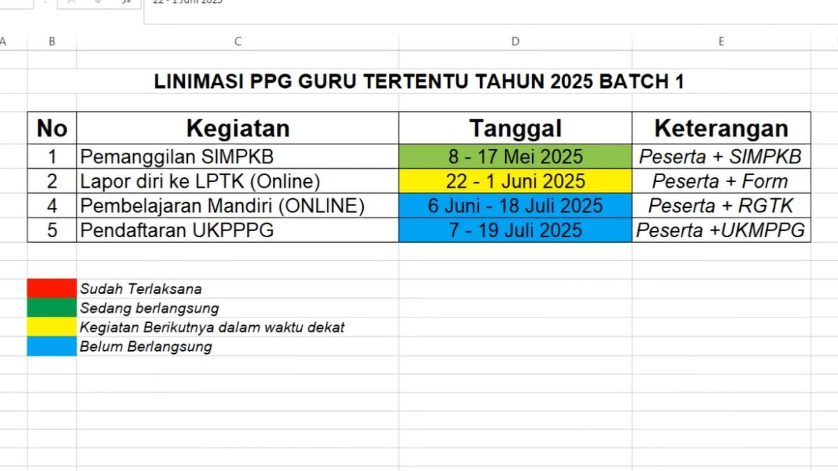 Update PPG Guru Terpilih 2025: Jadwal Lapor Diri, Persiapan Berkas, dan Kiat Sukses Update PPG Guru Terpilih 2025: Jadwal Lapor Diri, Persiapan Berkas, dan Kiat Sukses